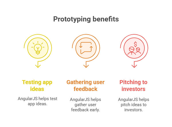 Ideal for MVPs & Fast Prototyping